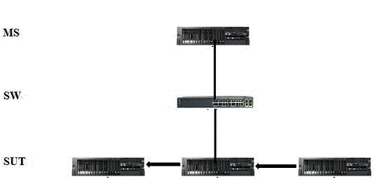 Quick authentication test method based on NeoKylin