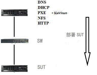 Quick authentication test method based on NeoKylin