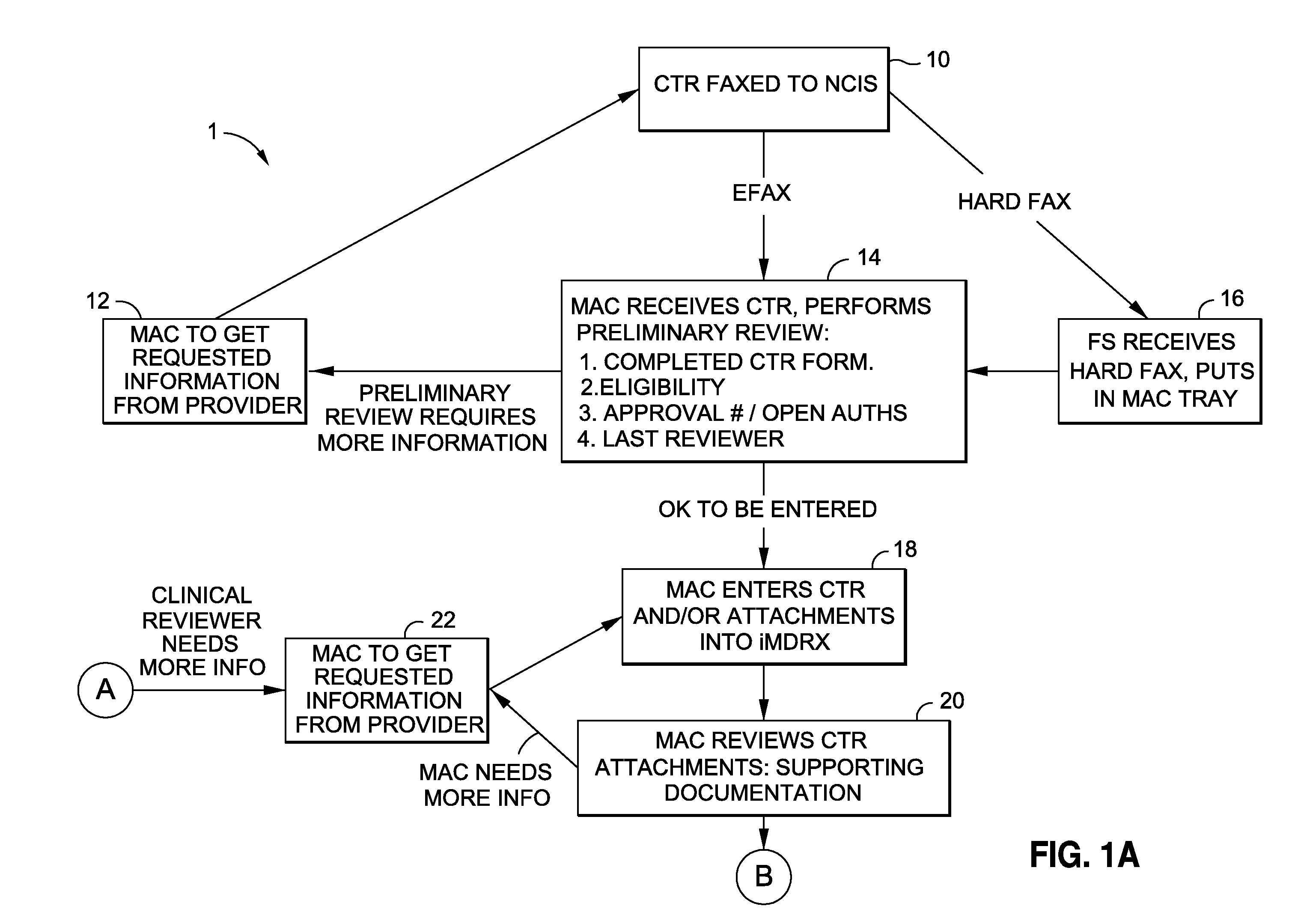 Pharmaceutical inventory tracking system and method
