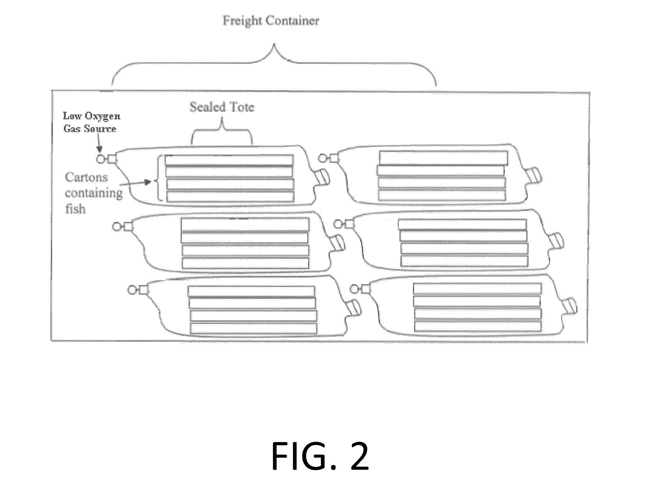 System and method for maintaining perishable foods
