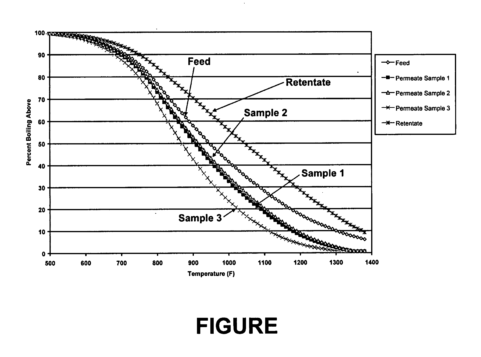 Reduction of conradson carbon residue and average boiling points utilizing high pressure ultrafiltration