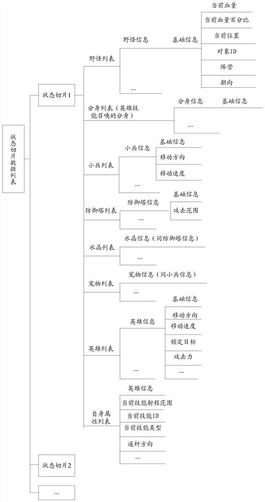 Target selection method, device and storage medium