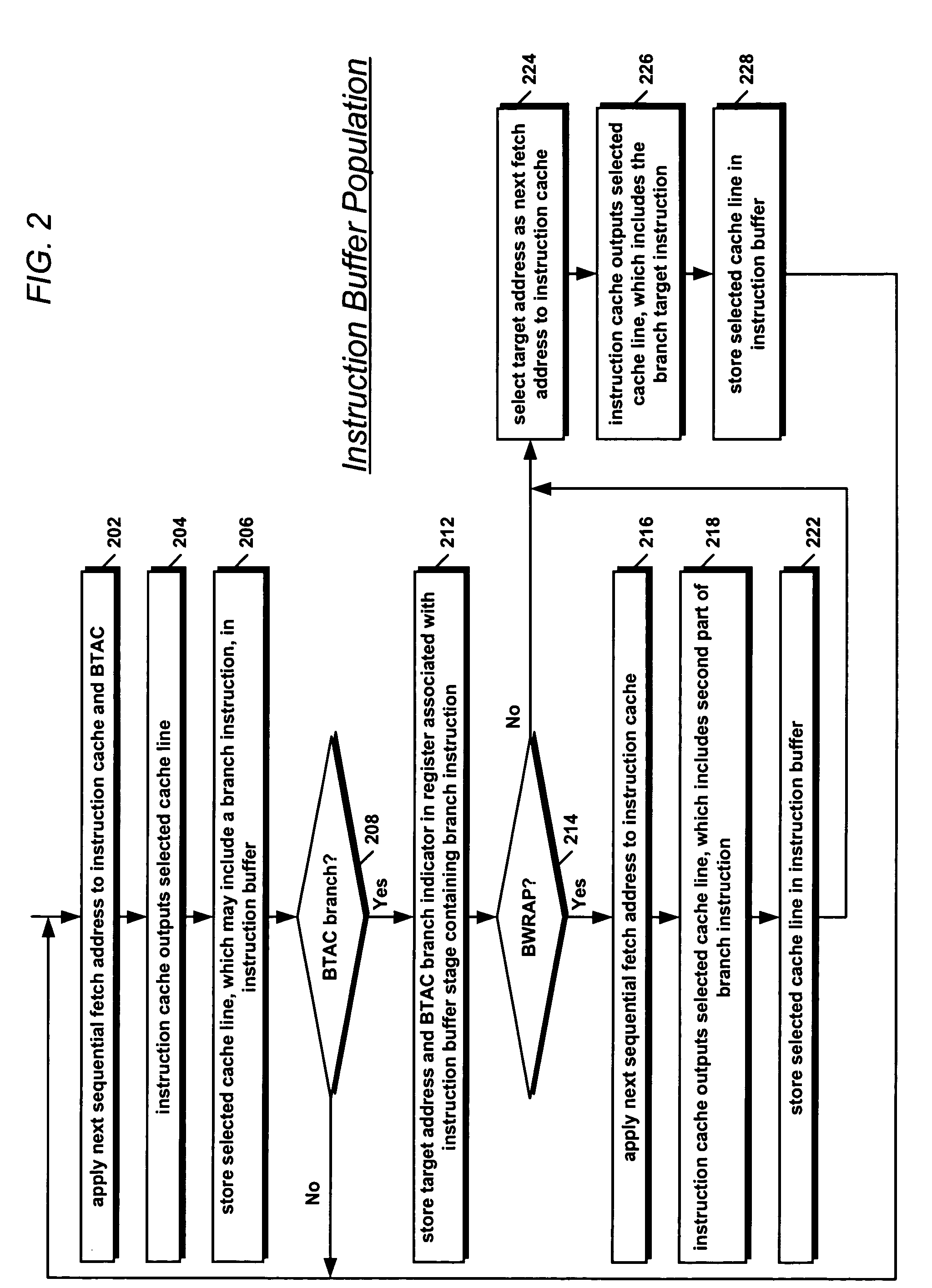 Apparatus and method for selectively accessing disparate instruction buffer stages based on branch target address cache hit and instruction stage wrap