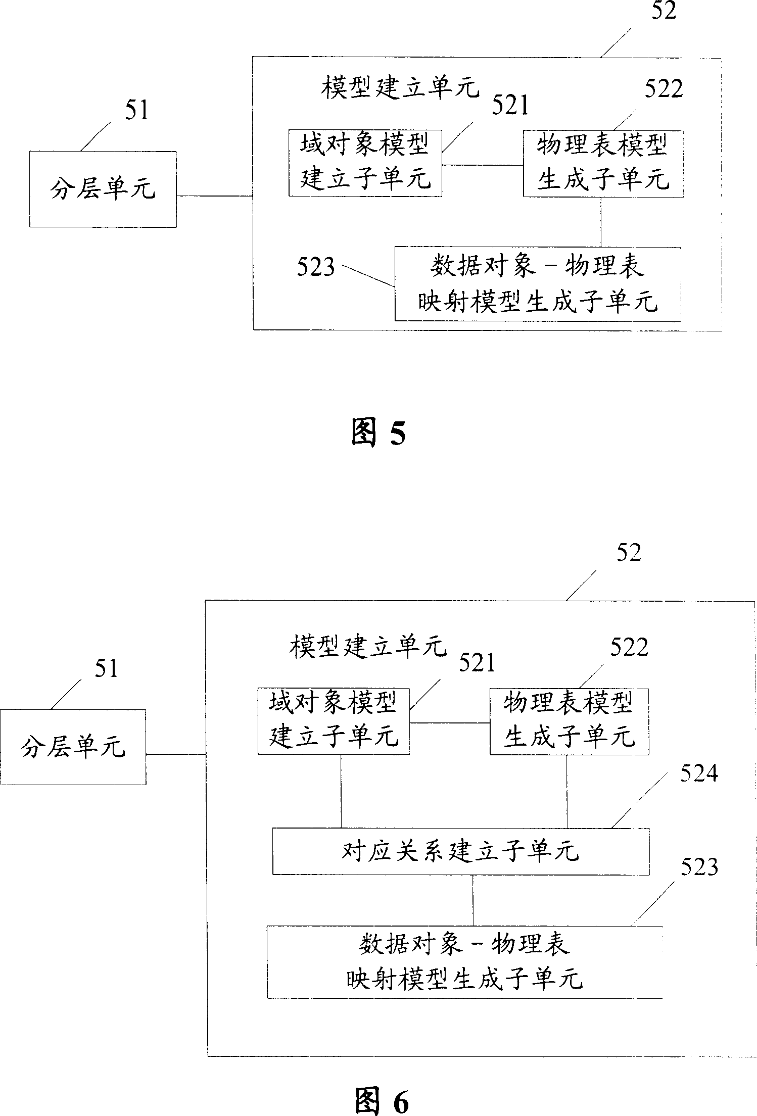 Method and device for set-up disconnection data programmed model and its application