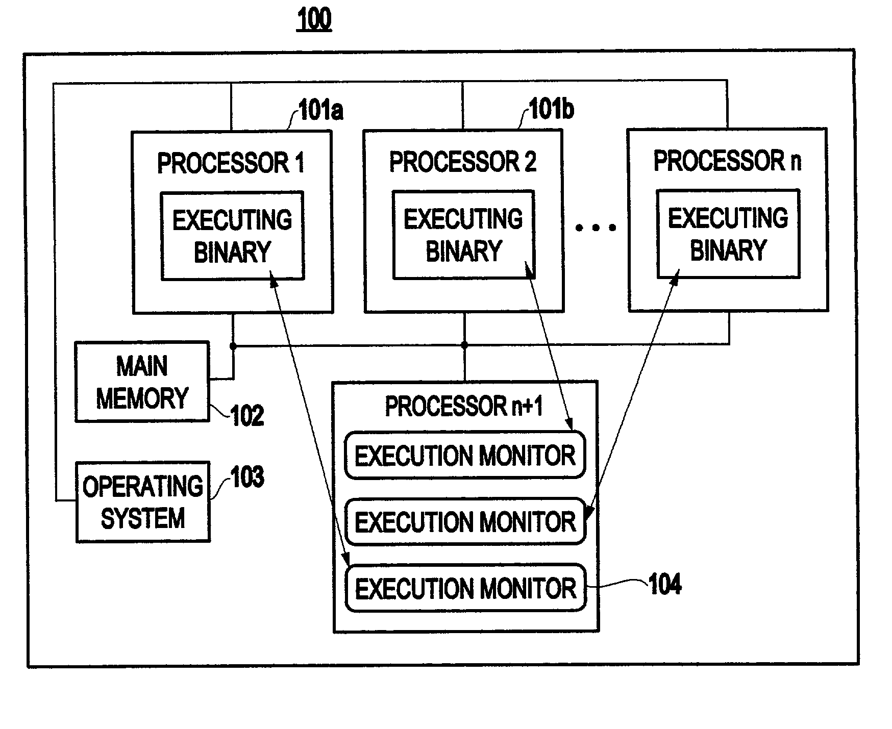 Method and system for transparent dynamic optimization in a multiprocessing environment