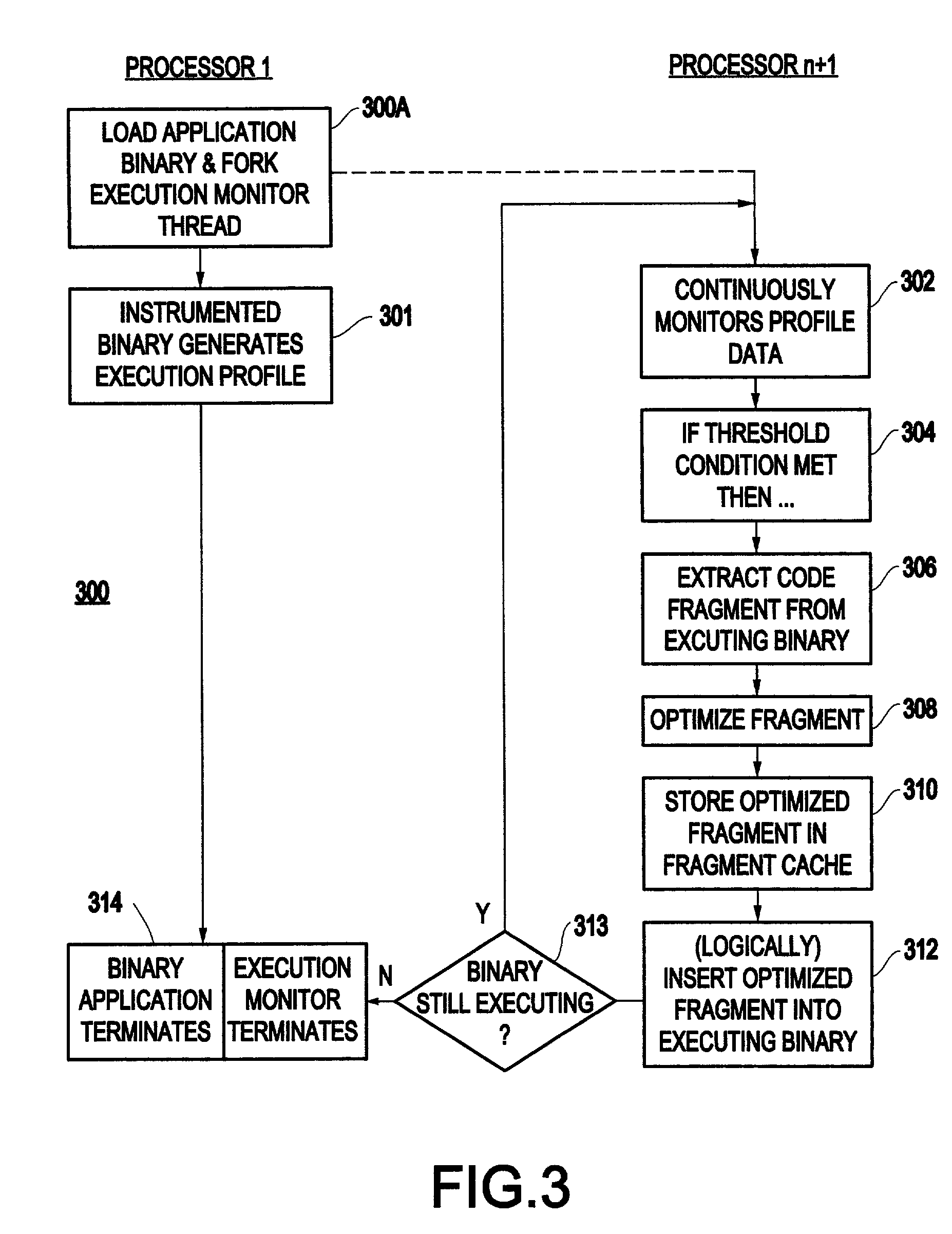 Method and system for transparent dynamic optimization in a multiprocessing environment