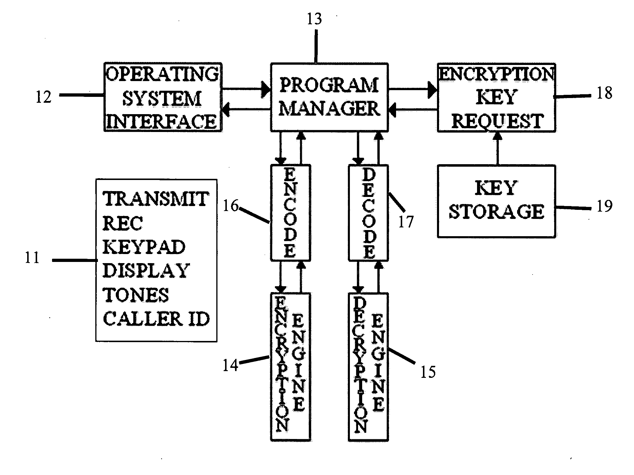 Secure telephone devices, systems and methods