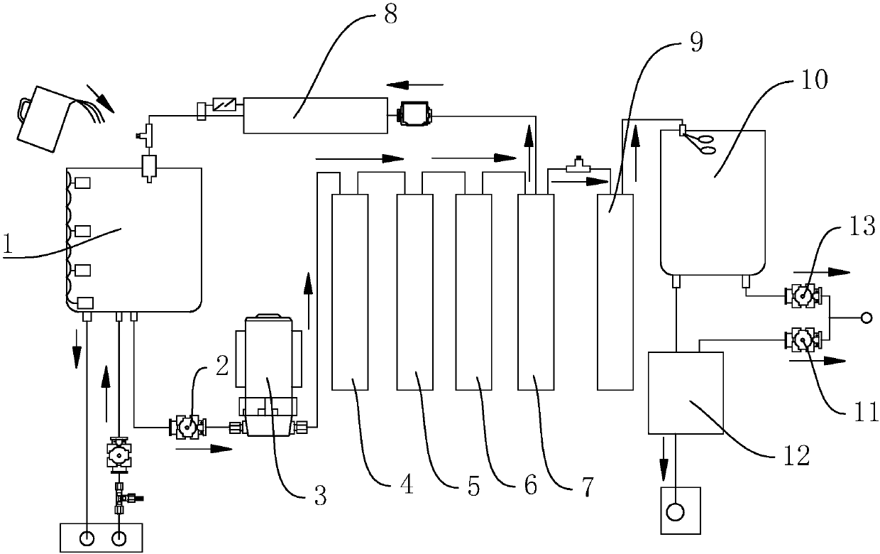 A raw water control system and control method based on direct drinking machine