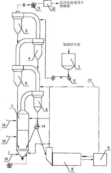 Method for producing sulfur dioxide from calcium sulfate and sulfur
