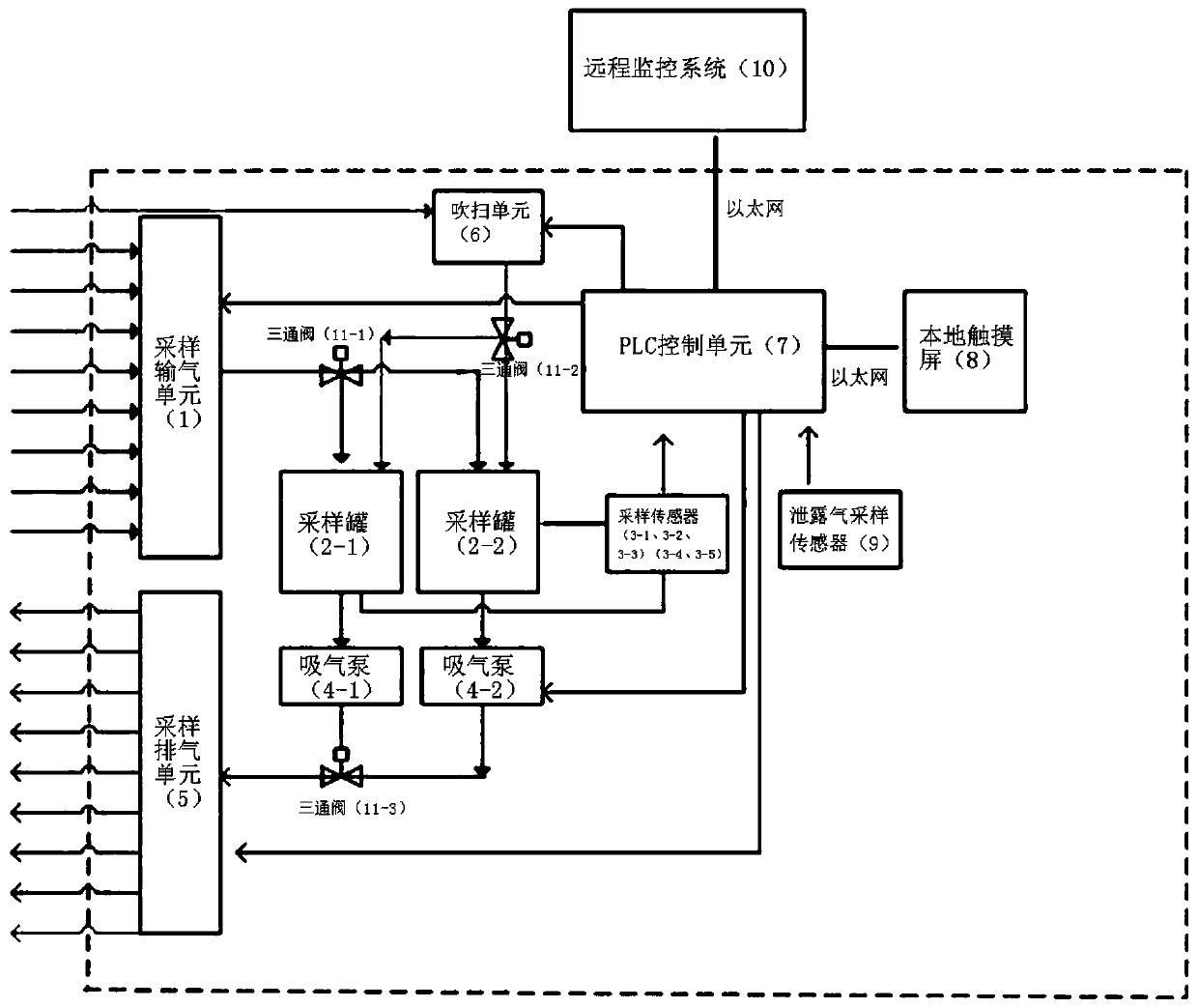 An online monitoring system for comprehensive process parameters of cigarette packets