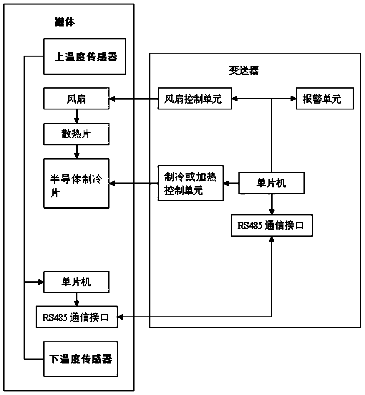 An online monitoring system for comprehensive process parameters of cigarette packets