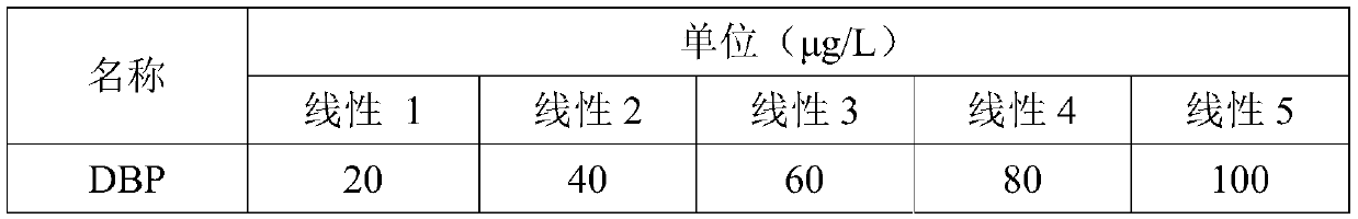 Anesthetic analysis method