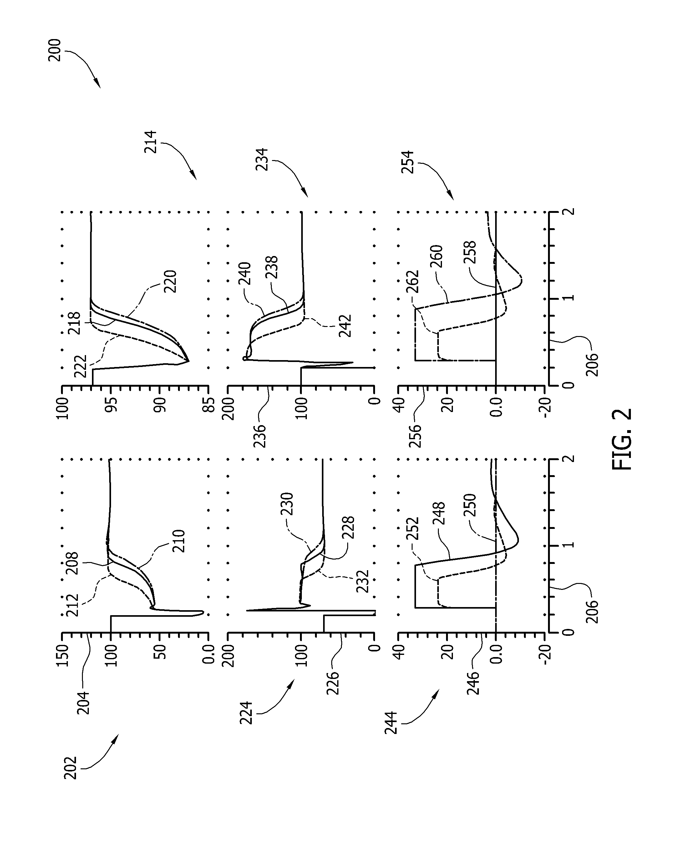 Method and apparatus for control of fault-induced delayed voltage recovery (FIDVR) with photovoltaic and other inverter-based devices