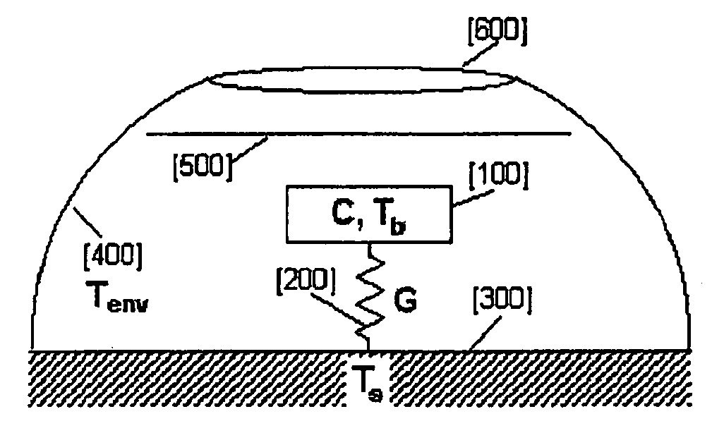 Method for sensing gas composition and pressure