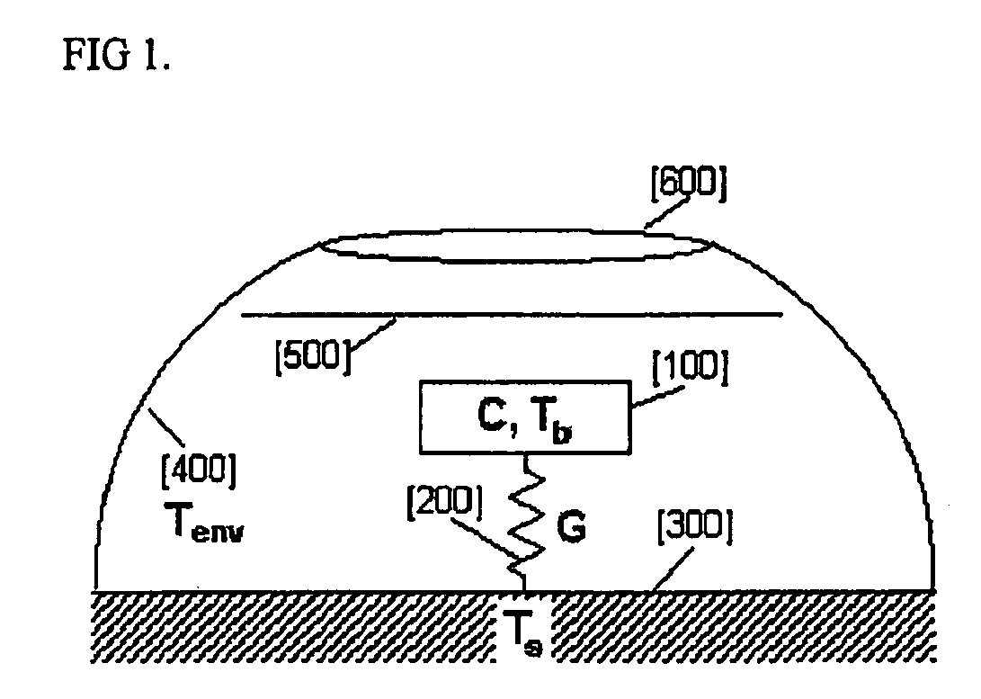 Method for sensing gas composition and pressure