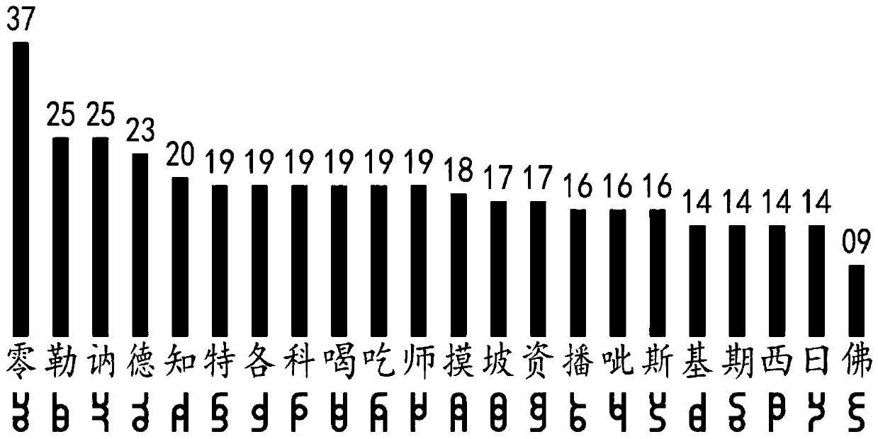 Chinese character input method, voice synthesis method, mandarin Chinese learning method, Chinese character input system and keyboard