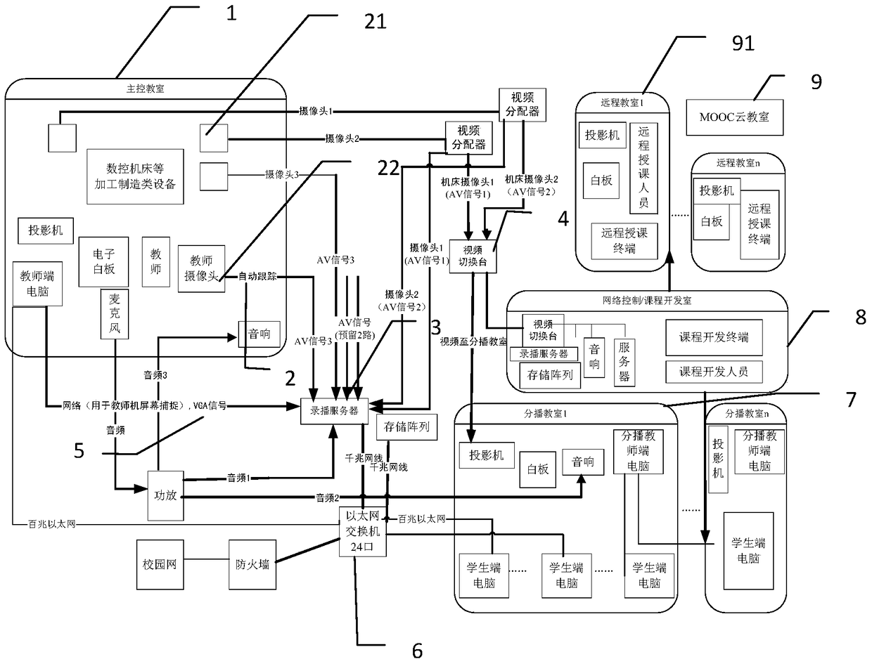 Visual development and information transmission device of processing and manufacturing course resources