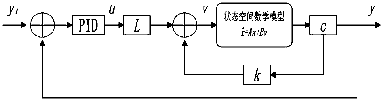 Symmetrical Control Method of Asymmetrical Hydraulic System Based on Output Feedback