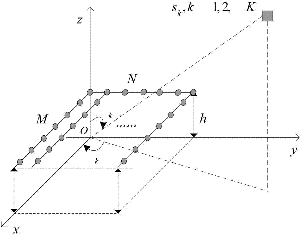 Low-angle target two-dimensional DOA estimation method based on smoothing matrix set