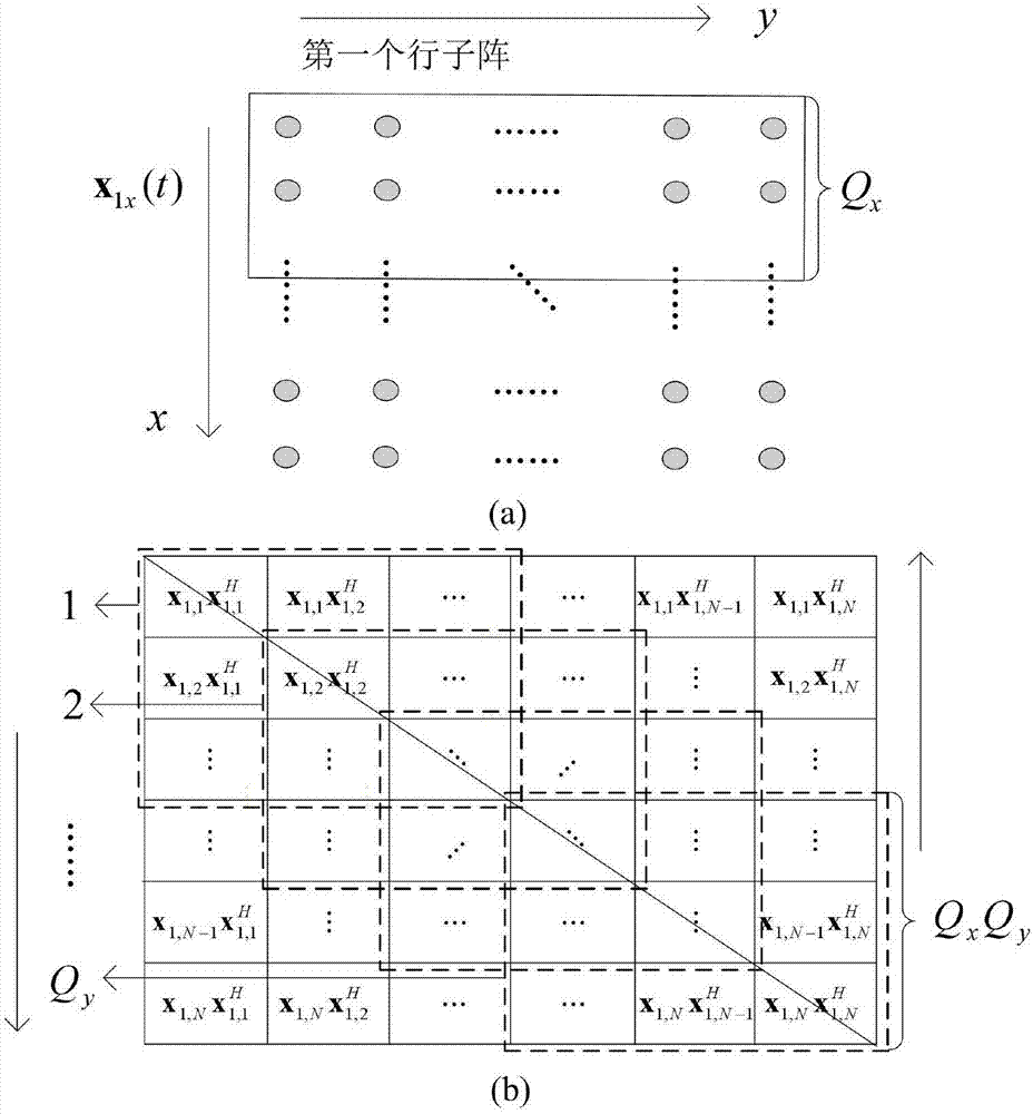 Low-angle target two-dimensional DOA estimation method based on smoothing matrix set