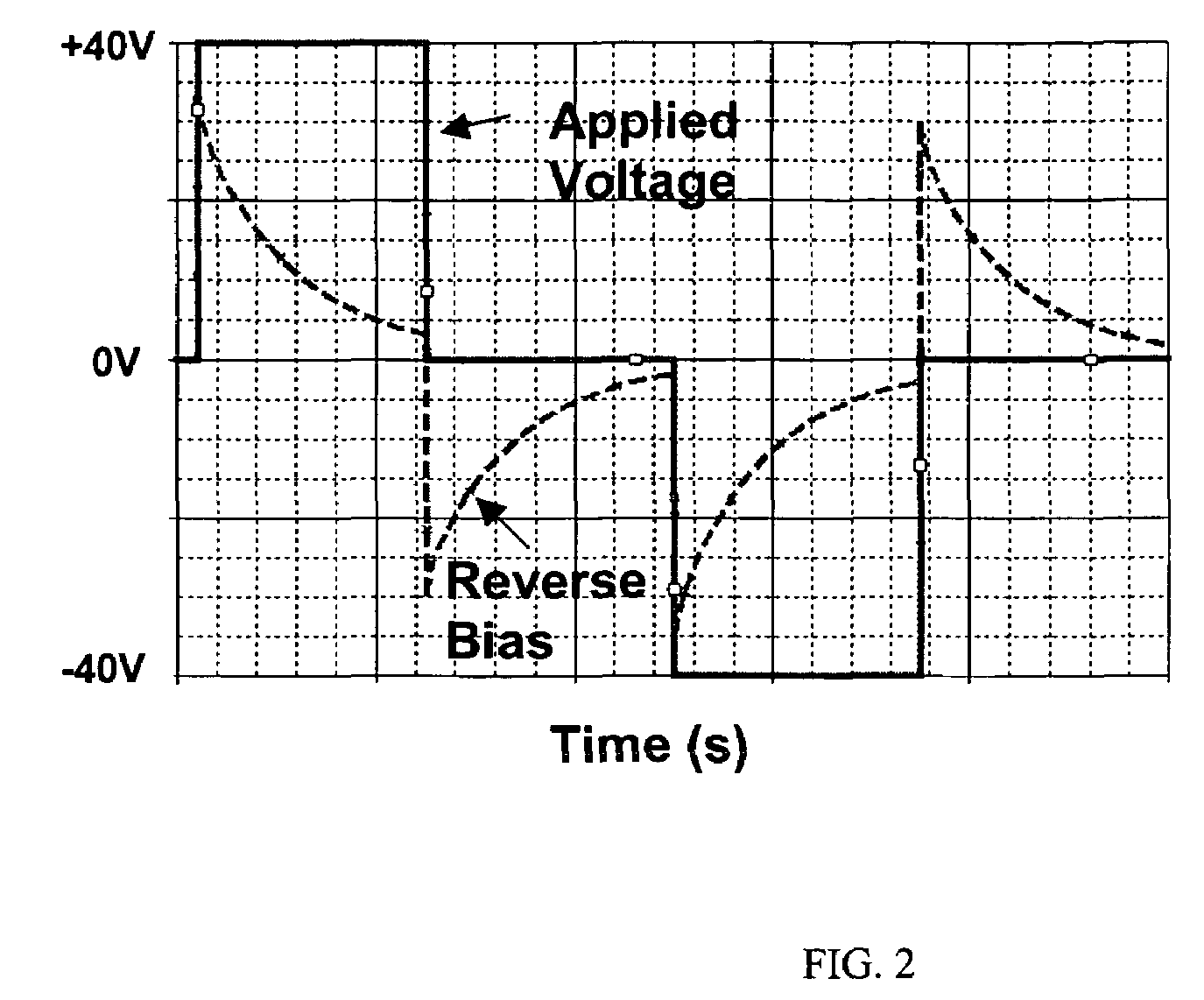 Modification of electrical properties of display cells for improving electrophoretic display performance