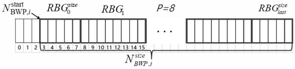 Resource allocation method and device and storage medium