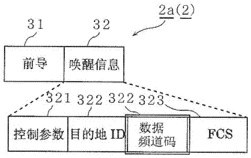 Communication apparatus, communication system, communication method and integrated circuit