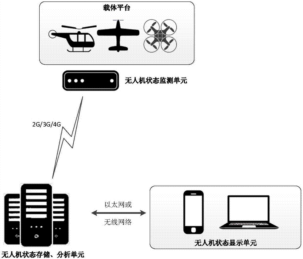 Independent flight safety monitoring and information management system for UAV (unmanned aerial vehicle)