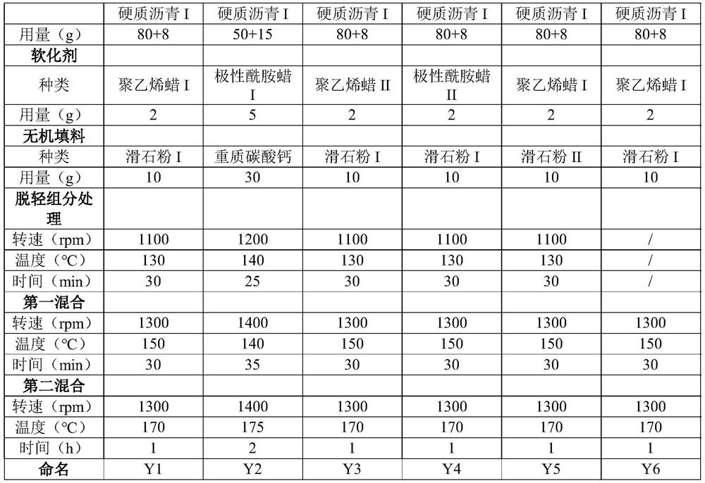Waterproof roll prepreg composition, waterproof roll prepreg and preparation method and application thereof