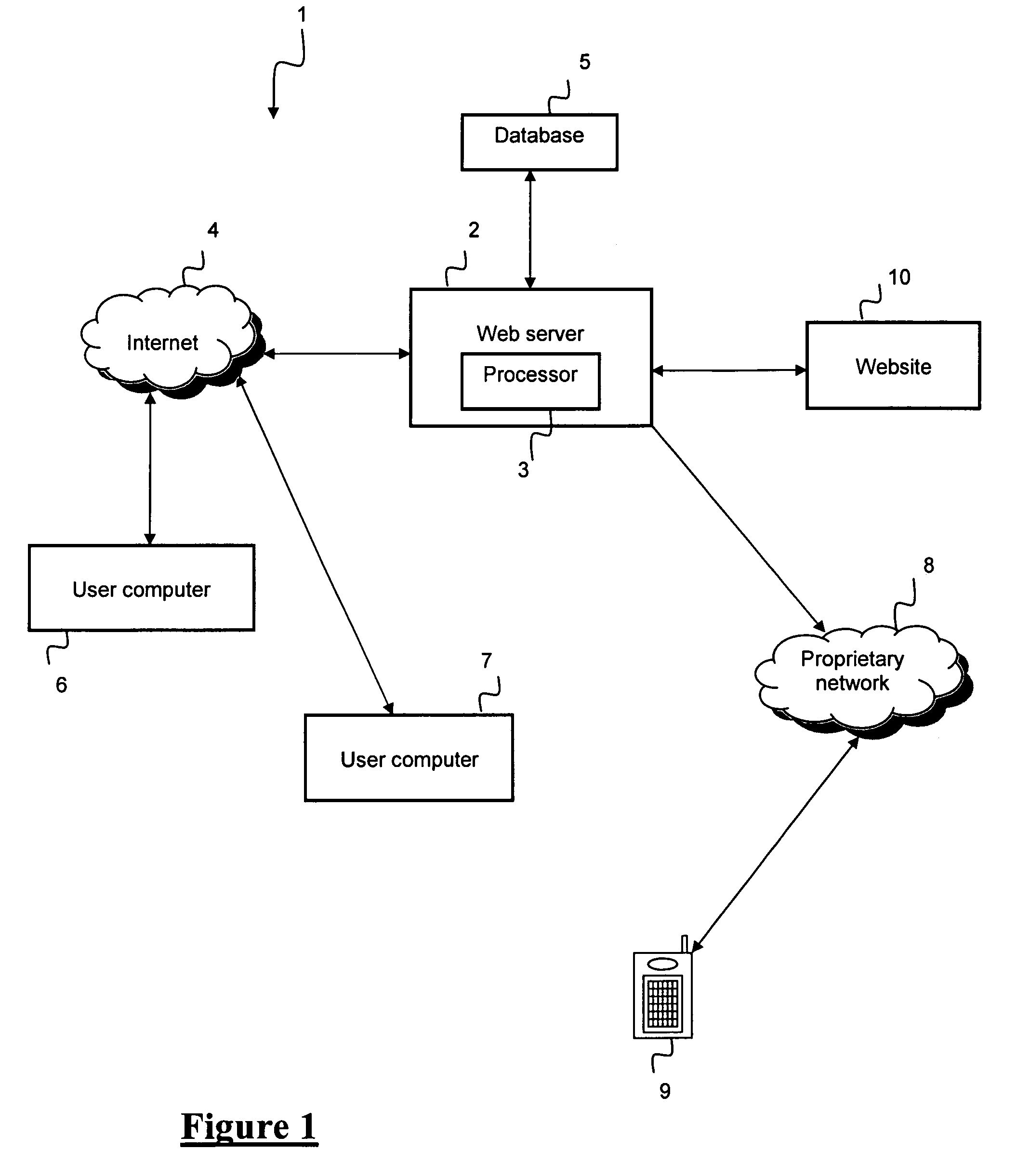 Personal contact network