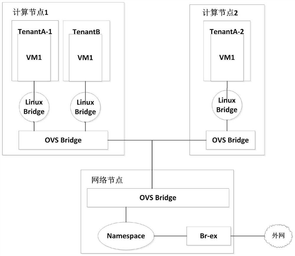 A cloud platform tenant network isolation testing method