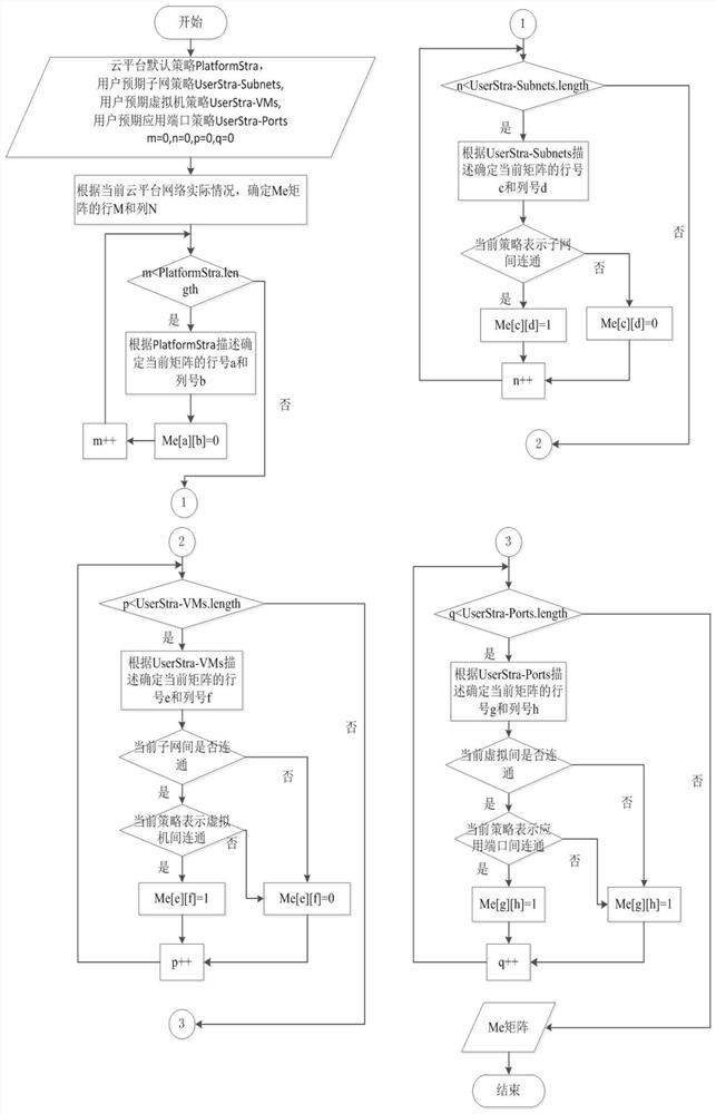 A cloud platform tenant network isolation testing method