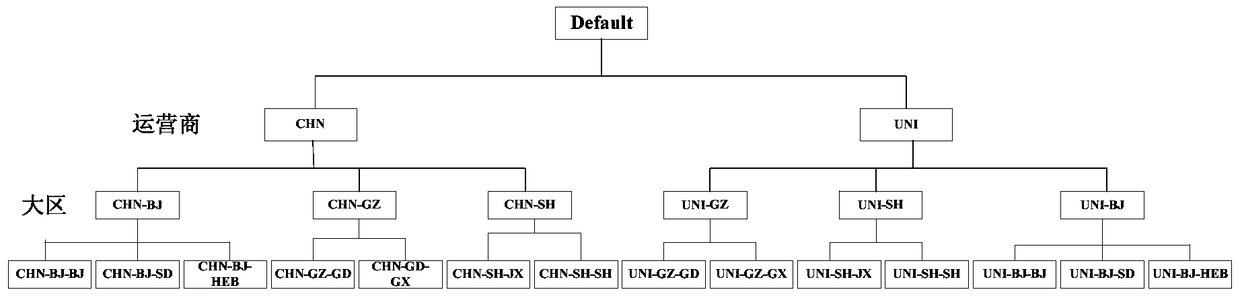 Pre-distribution processing method and device for content distribution network