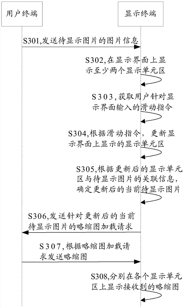 Thumbnail display method, device and system