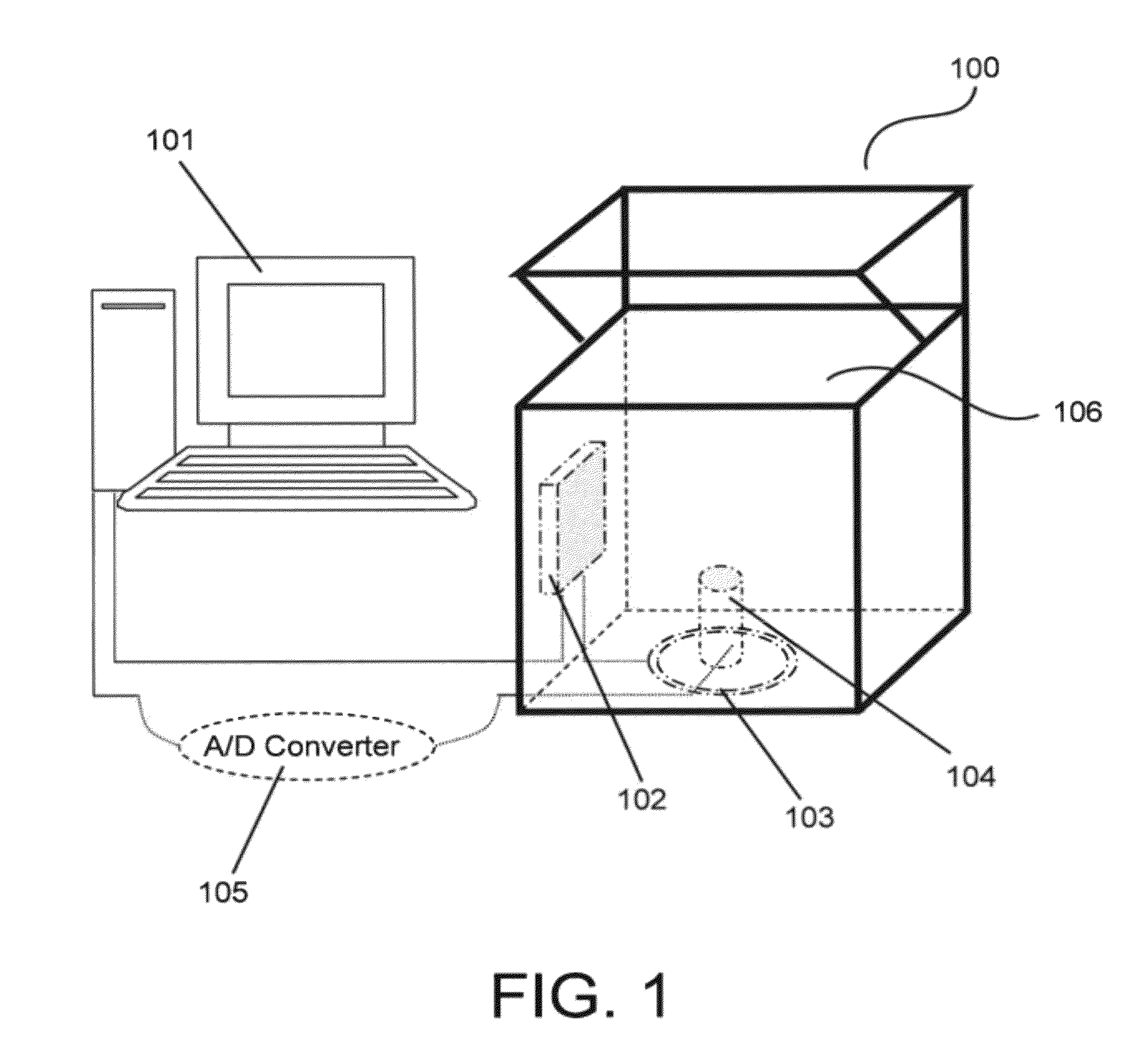 Method and apparatus for personal identification using palmprint and palm vein