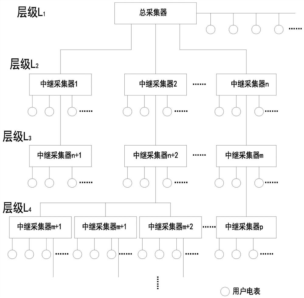 Transformer area user electric meter data acquisition method