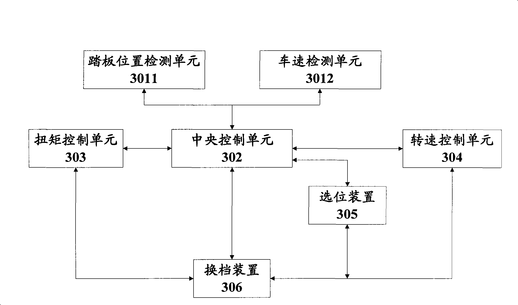Non-clutch shift control method and control system of pure electric vehicle