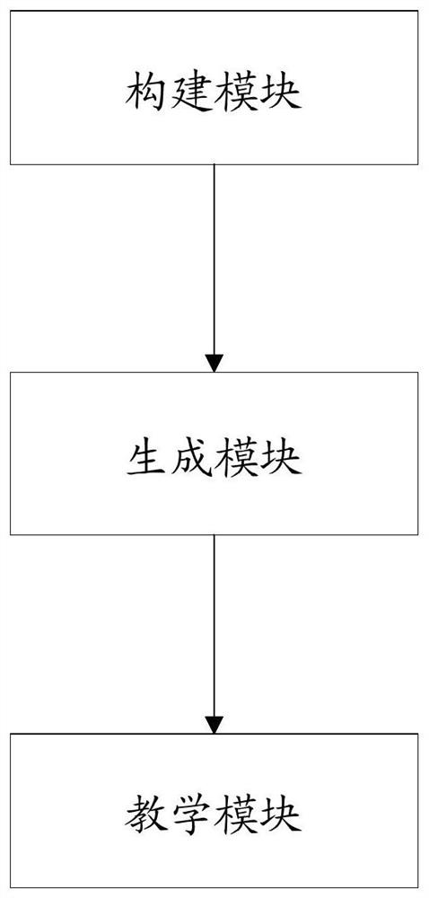 Intelligent situational teaching method and system based on knowledge graph and dialogue robot