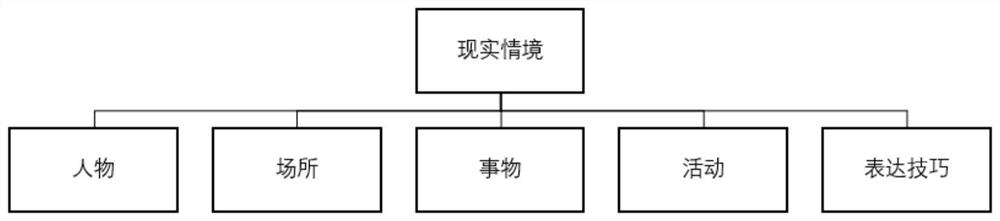 Intelligent situational teaching method and system based on knowledge graph and dialogue robot