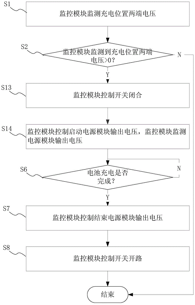Battery charging method and system