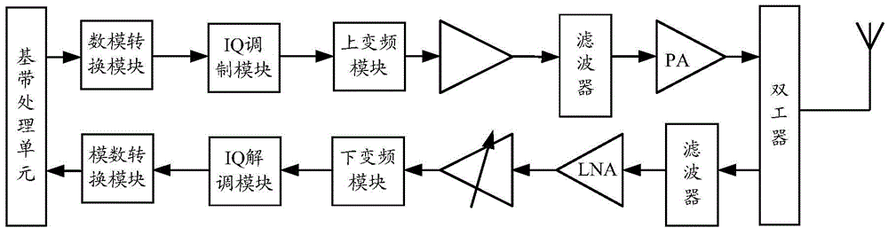 Signal emission method and device