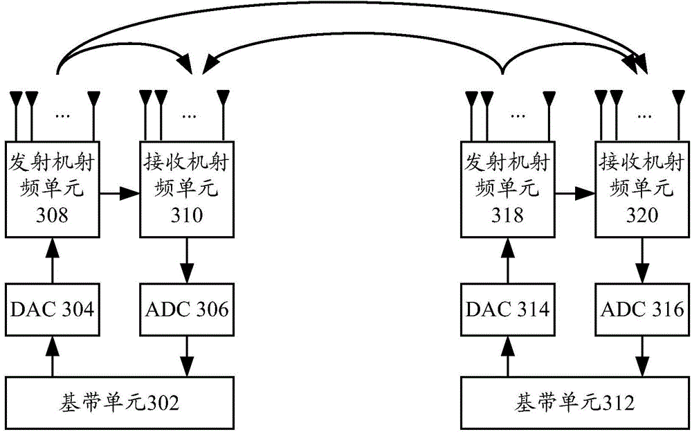 Signal emission method and device