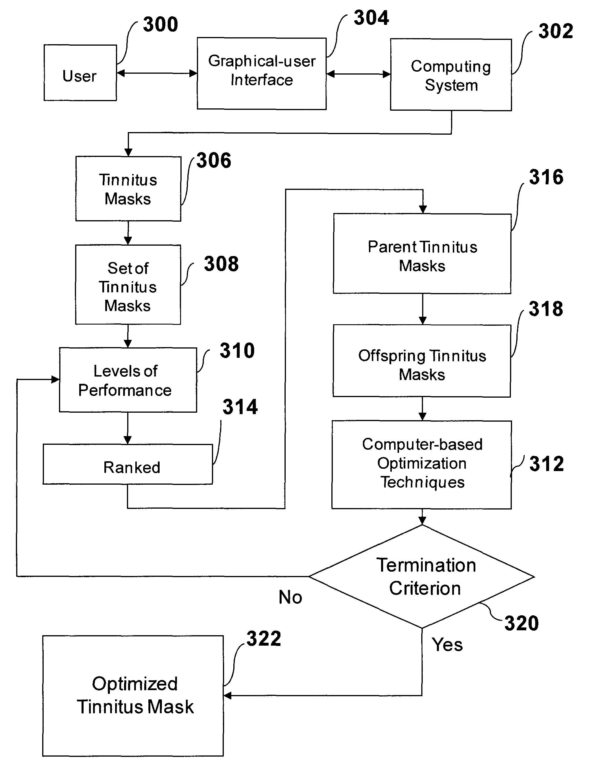 Method and device for tinnitus masking