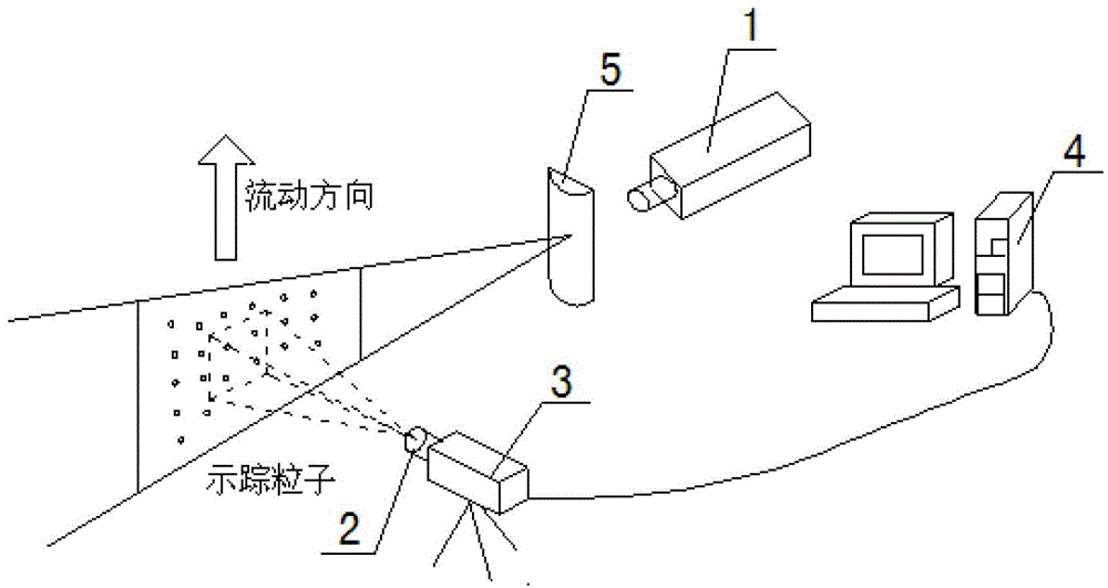 Method and device for measuring flow two-dimensional velocity field of interlaced scanning CCD