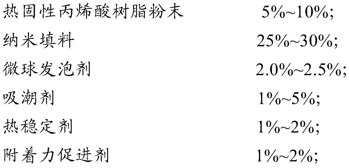 Low-temperature curing type high-foaming-ratio primer for automobile and preparation method of primer