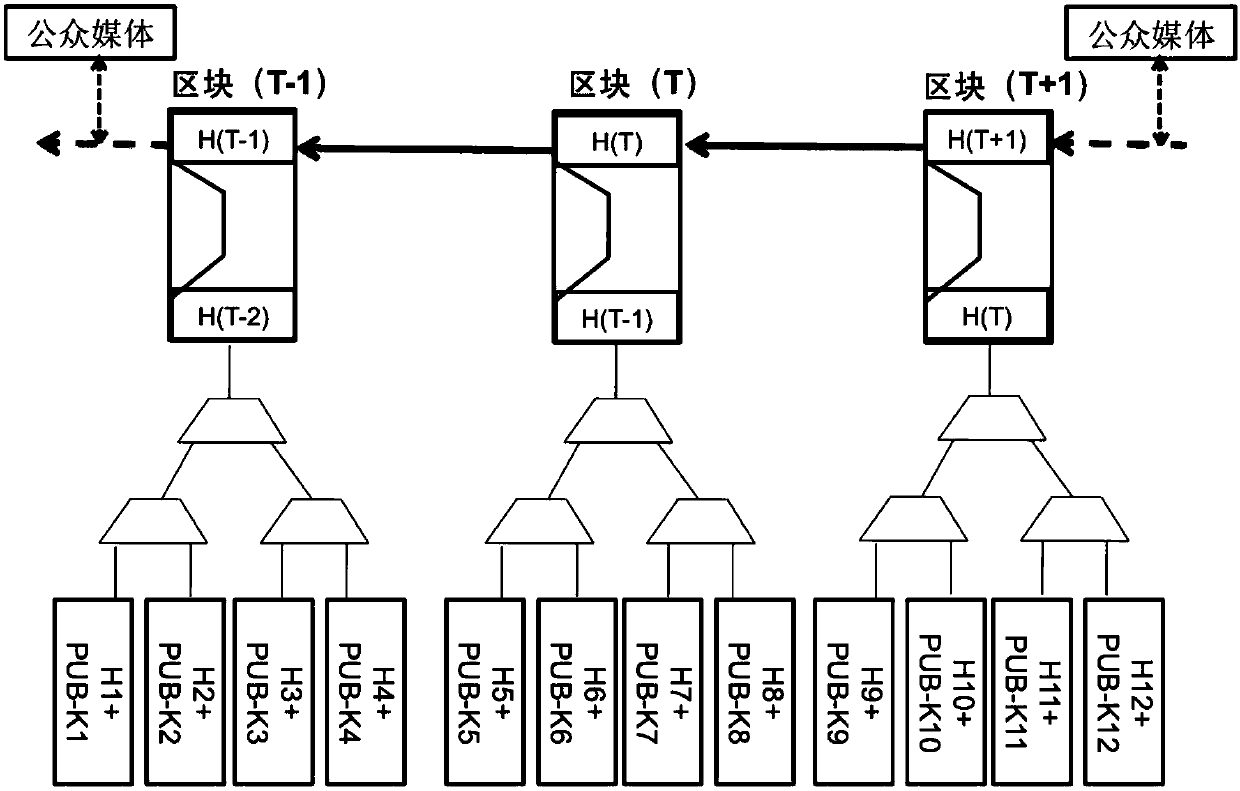 A method and system for constructing electronic evidence