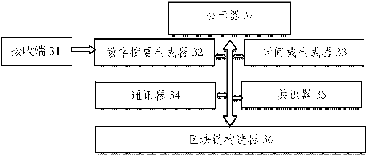 A method and system for constructing electronic evidence