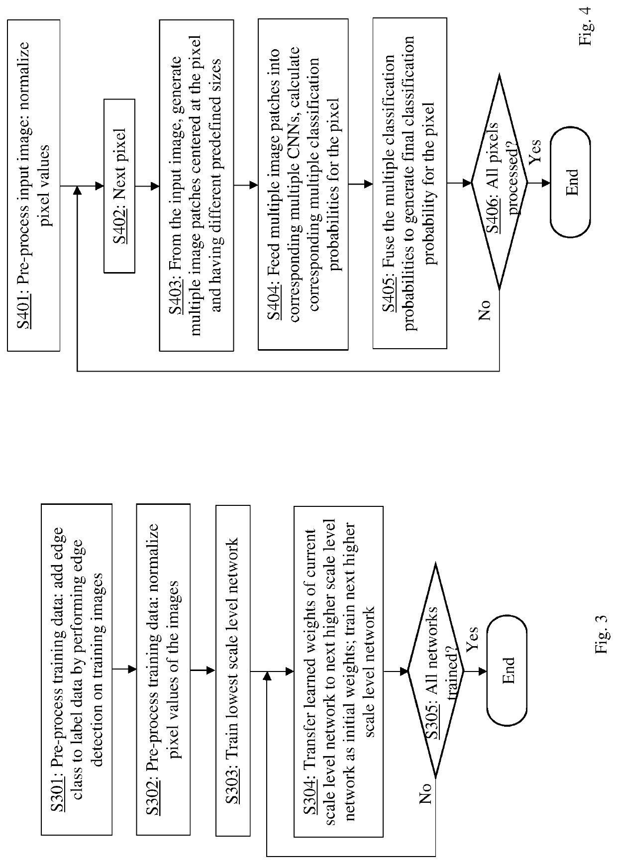 Method and system for multi-scale cell image segmentation using multiple parallel convolutional neural networks