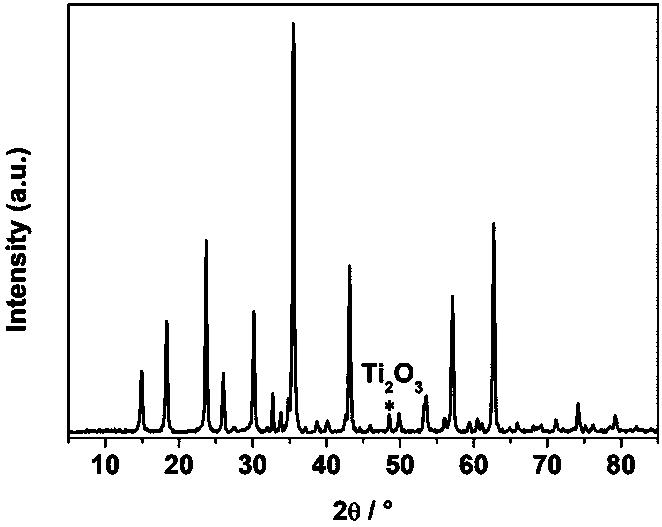 Lanthanum-doped titanium trioxide coated co-modified lithium zinc titanate composite material and preparation method thereof