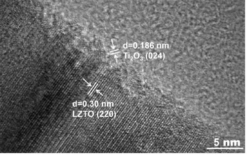 Lanthanum-doped titanium trioxide coated co-modified lithium zinc titanate composite material and preparation method thereof